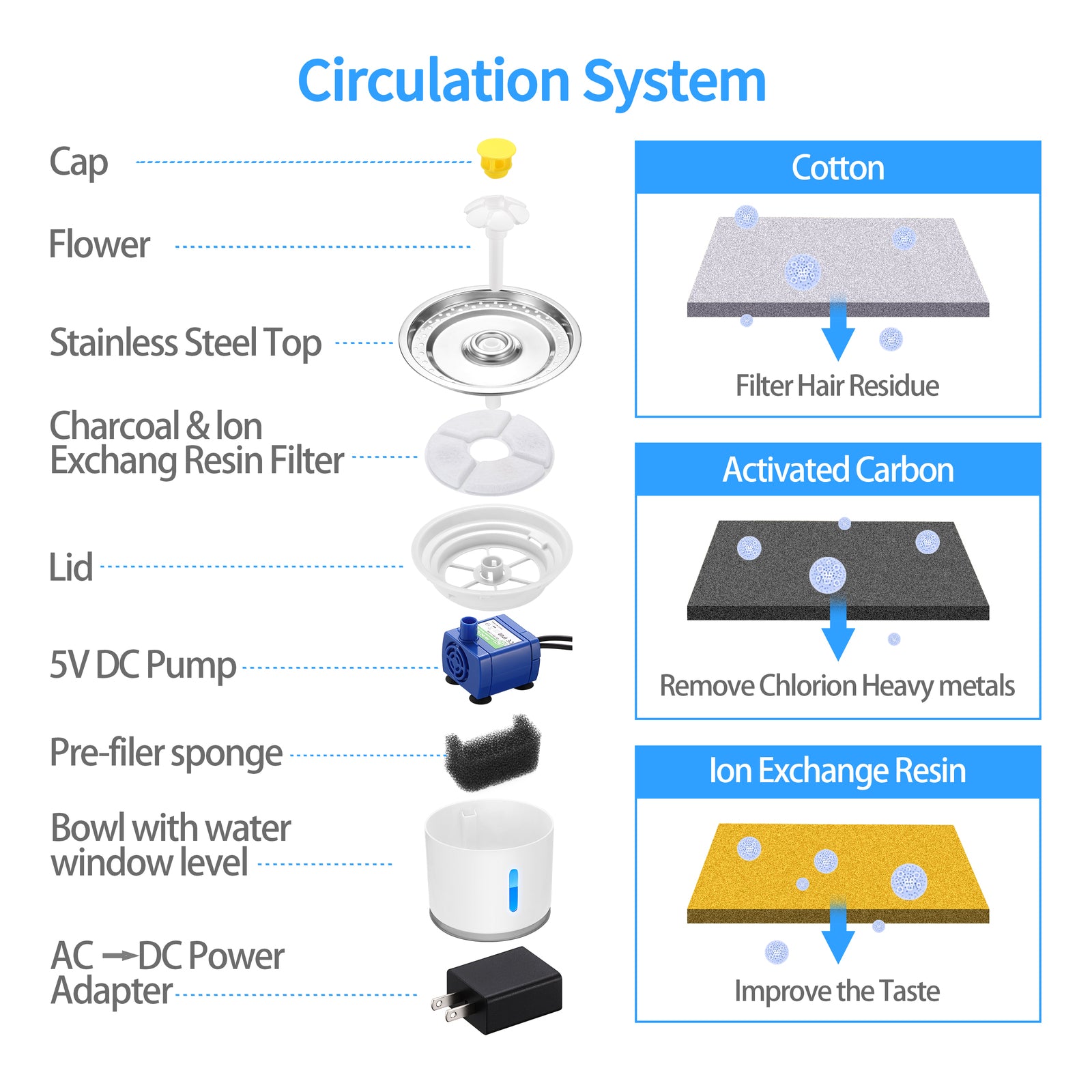 LED BPA-Free Automatic Pet Water Fountain, 2.4L, YES4PETS