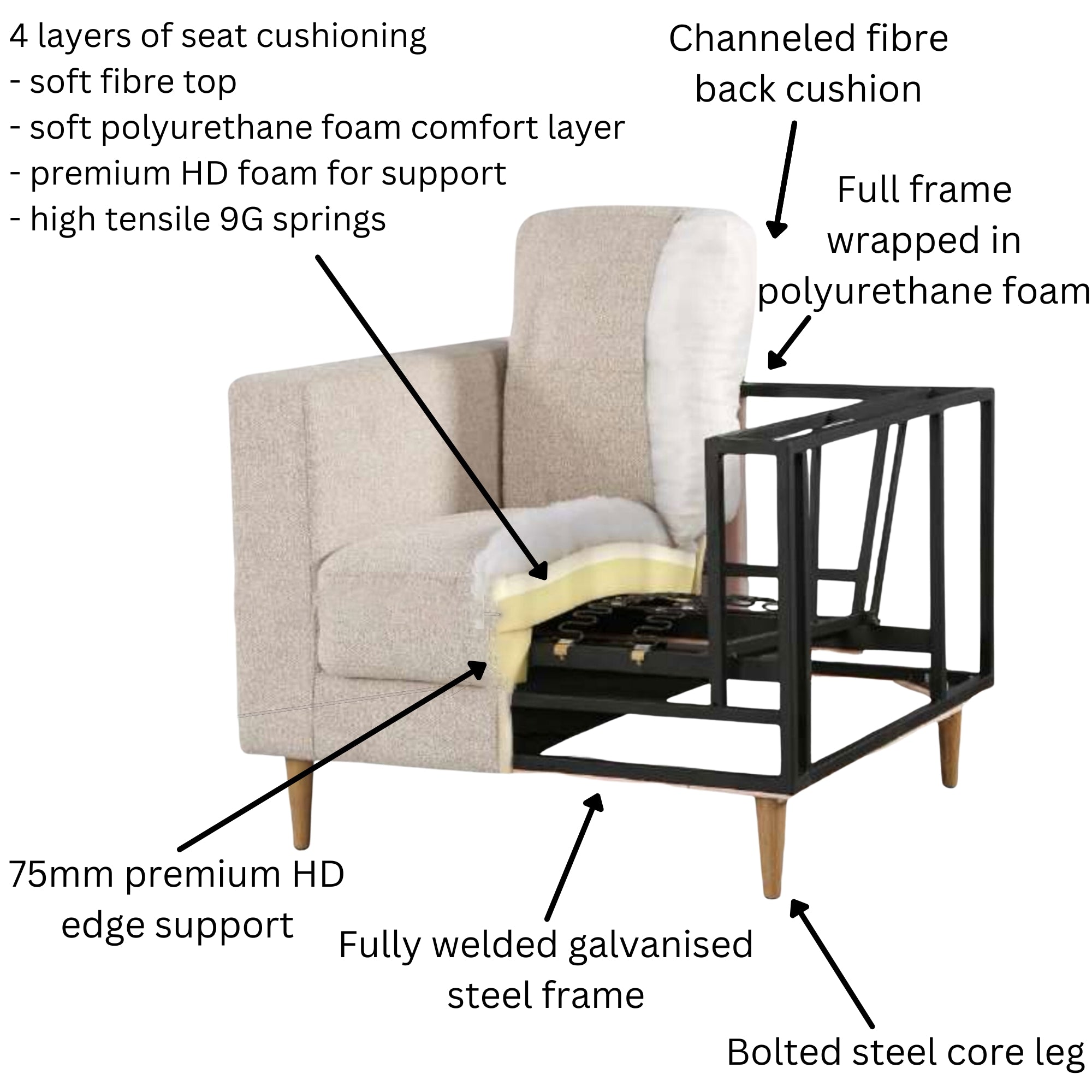 Upholstered 4-Seater Sofa, Galvanized Steel Frame, Fog