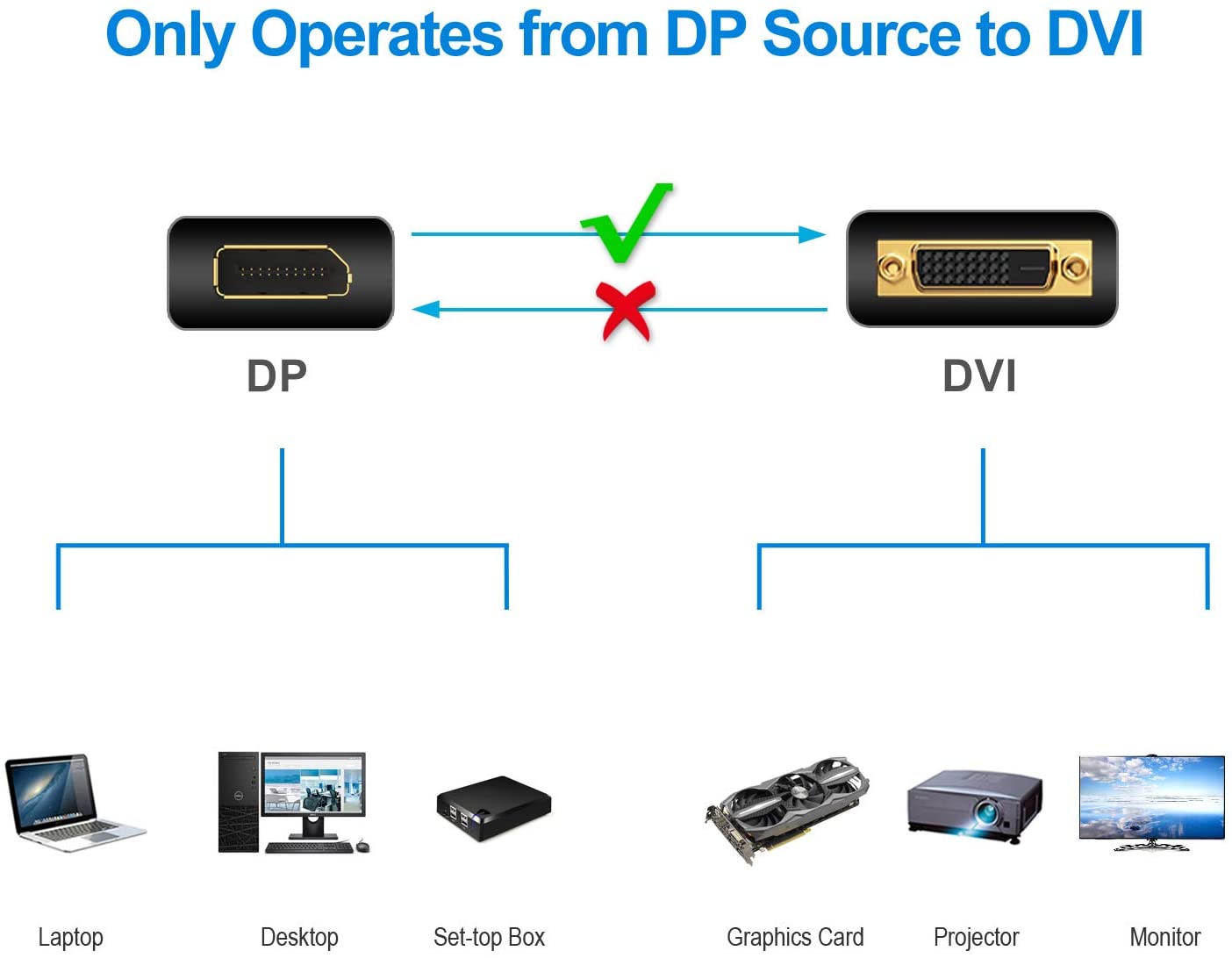 6ft 1080p DisplayPort to Dual Link DVI-D Cable Gold-Plated