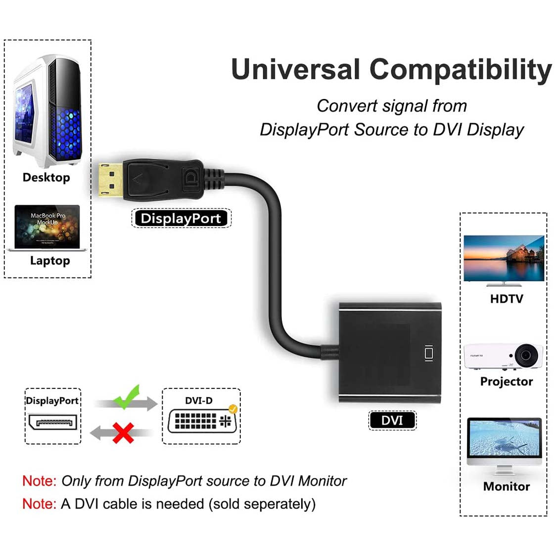 DisplayPort to DVI 1080p Adapter Cable, 24+5 Pin Converter