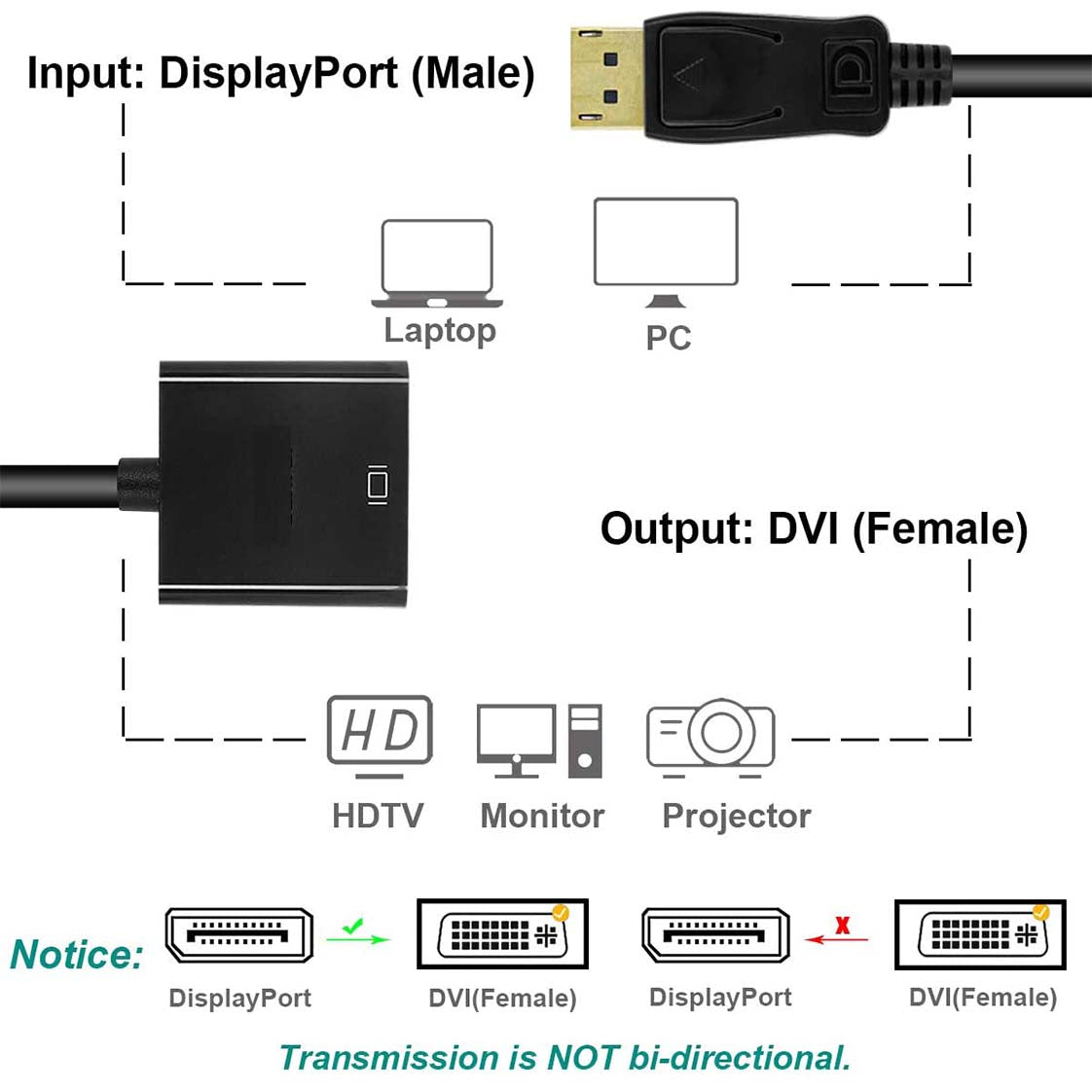 DisplayPort to DVI 1080p Adapter Cable, 24+5 Pin Converter