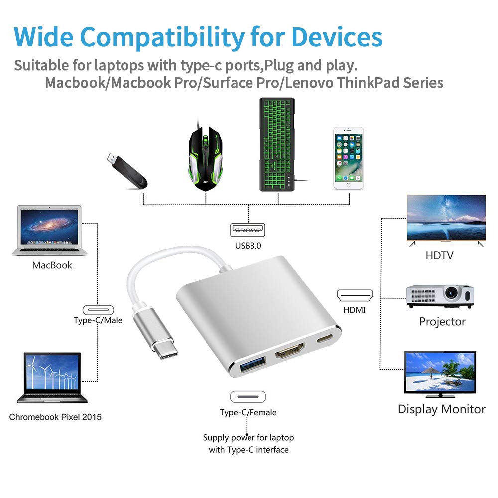 4K HDMI USB-C to HDMI Adapter with USB 3.0 Port, 3.1 Port