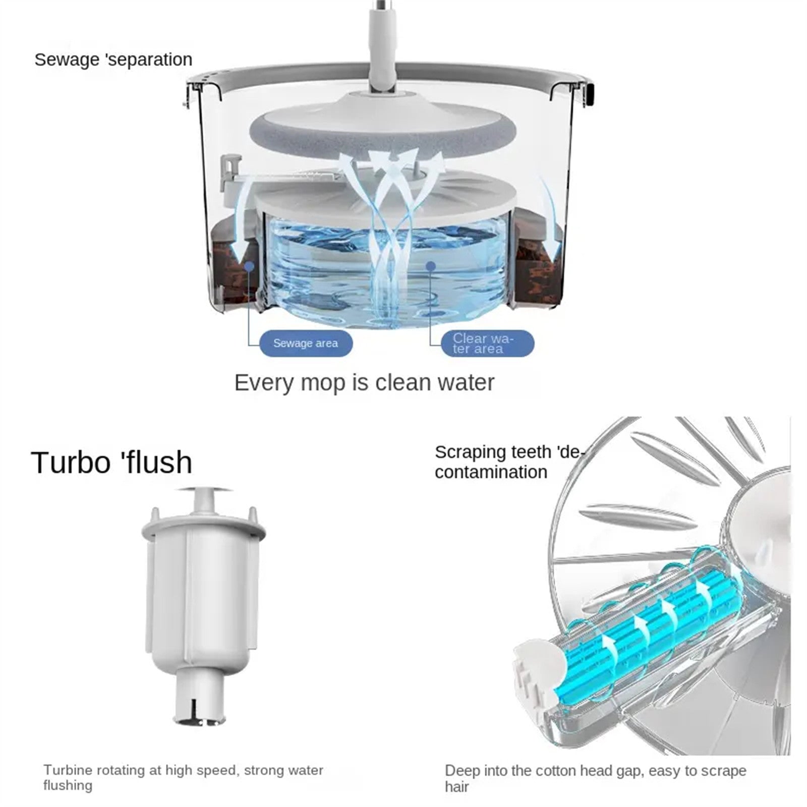 Centrifugal Dehydration Mop, Wet/Dry, ABS/PP/Stainless Steel