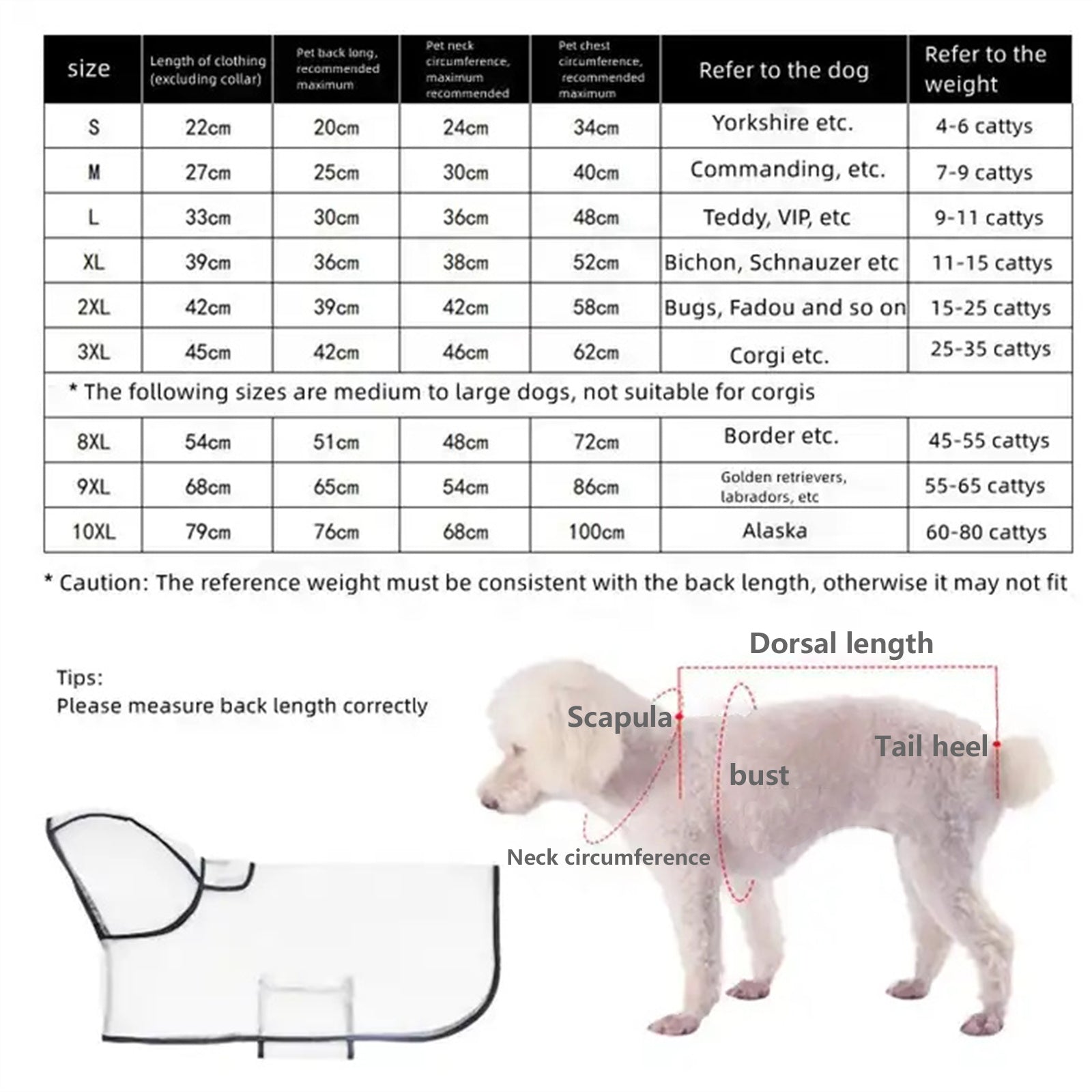 Waterproof Transparent TPU Pet Raincoat for Large Dogs