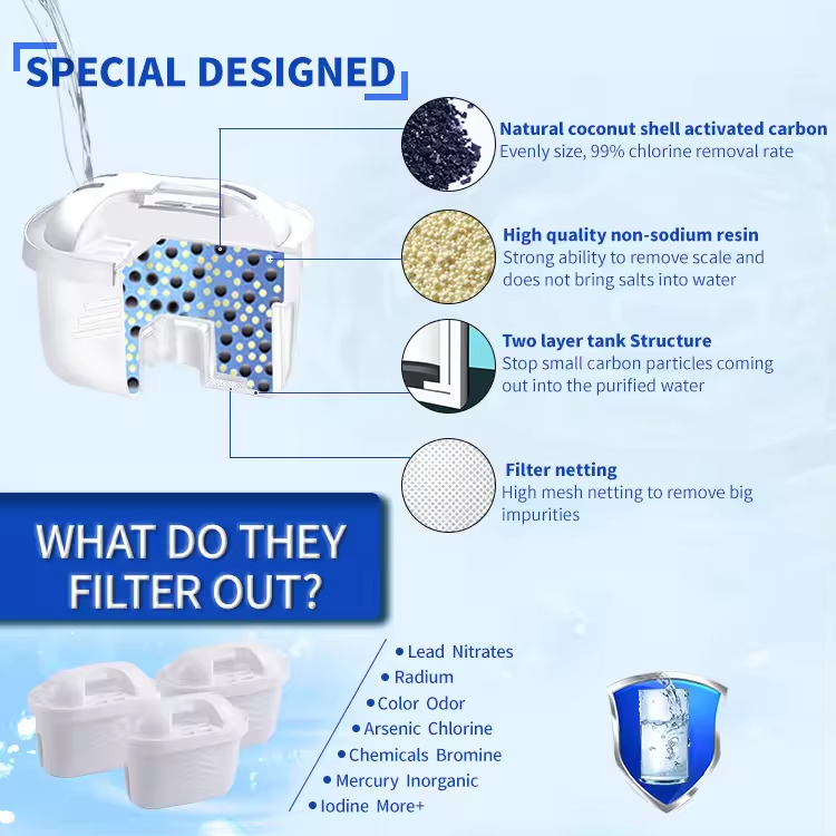 Efficient Pitcher Water Filter for Impurities, 1x, Food Grade