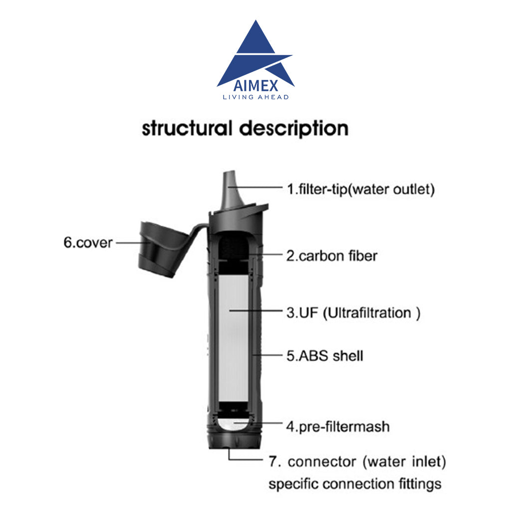 Portable Water Purification Straw, 1000L Capacity - Aimex