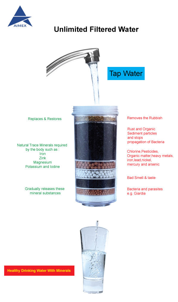 16L BPA Free Water Purifier, 8-Stage Filter System, Aimex Water®