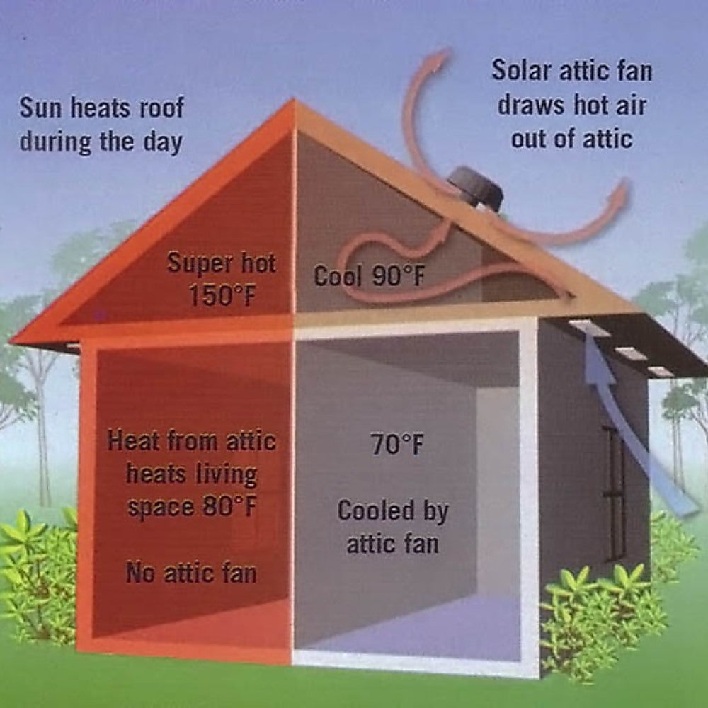 Ultra-Quiet Solar Roof Fan Ventilator for RV, Boat, Shed