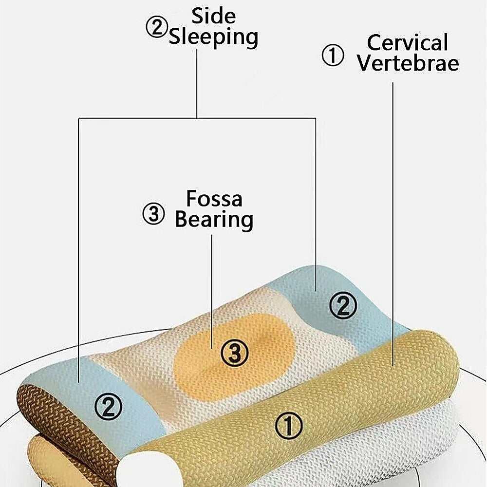 Ergonomic Memory Foam Cervical Pillow for Neck Pain Relief