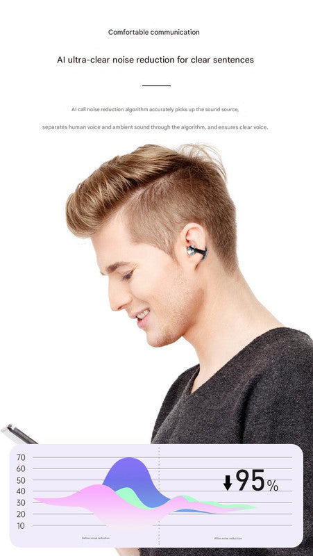 Stylish TWS Wireless Earbuds with Real-Time AI Translation - Immersive Sound & Touch Control purple