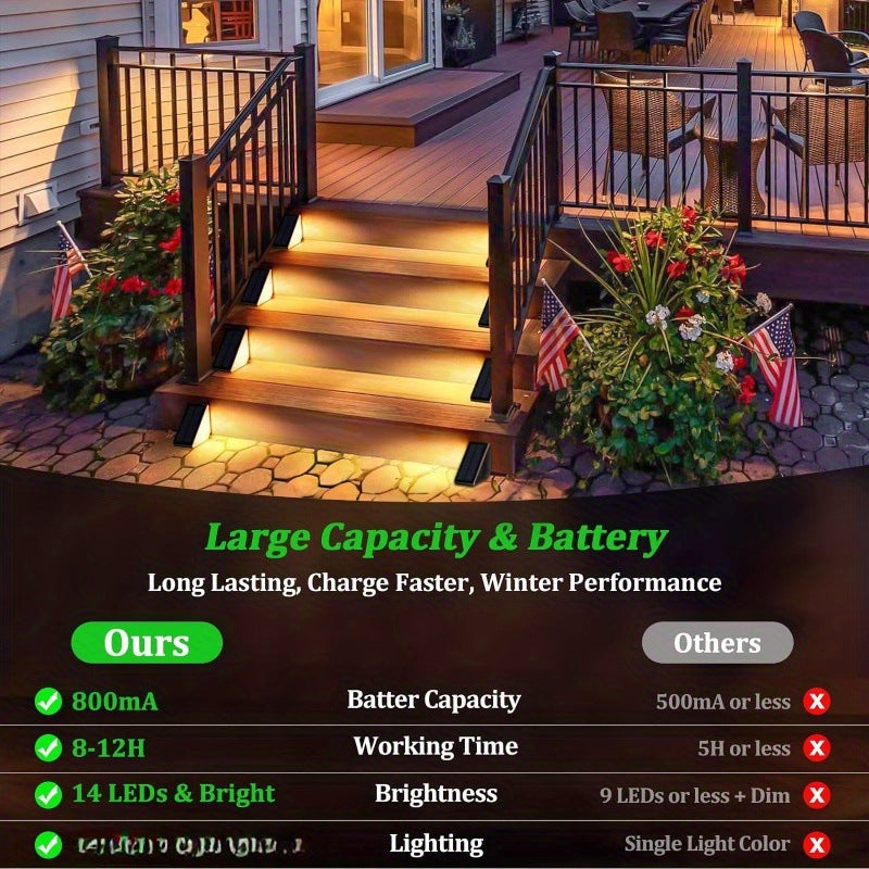 2 Pcs White Bright 14-LED Solar Powered Step Lights - Automatic Outdoor Waterproof Illumination for Stairs, Deck, Pathway & Garden Warm White
