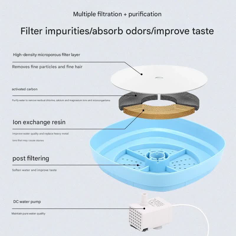 Automatic Pet Water Fountain - USB Powered, Multi-Stage Filtration, Ultra-Quiet, 2L Capacity black