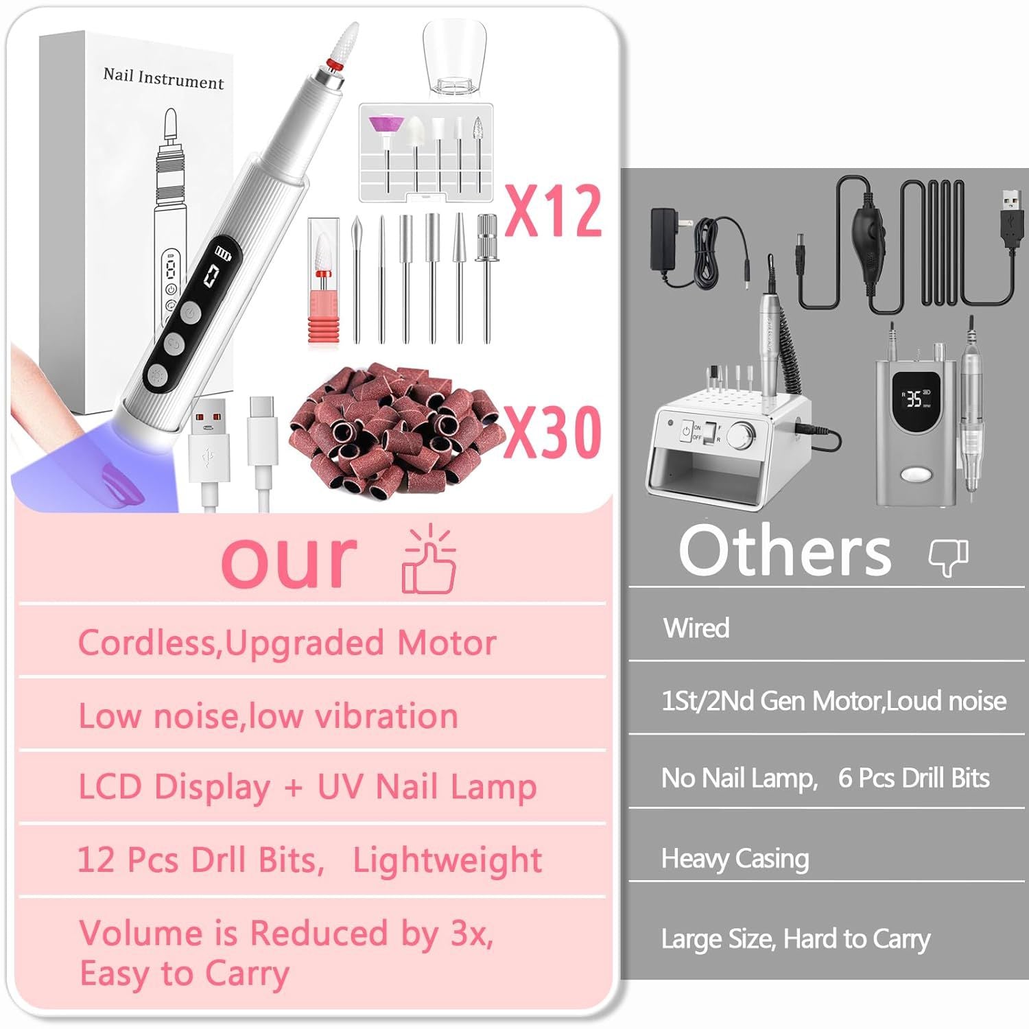 Portable Cordless Electric Nail Drill Kit with UV Lamp - 0-20000RPM, LED Display, 12 Bits Pink
