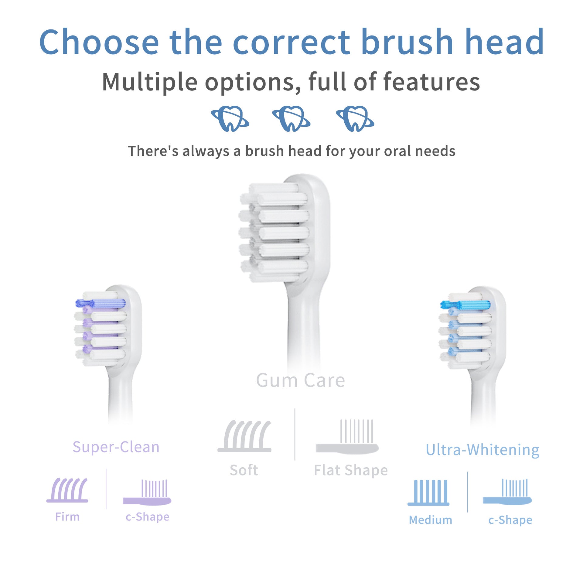 Electric Toothbrush with Ultra-Soft Gum Guard Brush Heads - IPX7 Waterproof, Ergonomic Design white