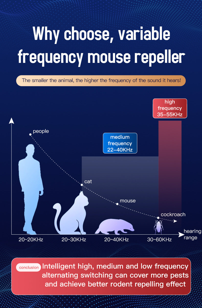 Advanced Ultrasonic Pest Repeller - Multi-Frequency Sound Waves for Mice, Mosquitoes & Cockroaches white
