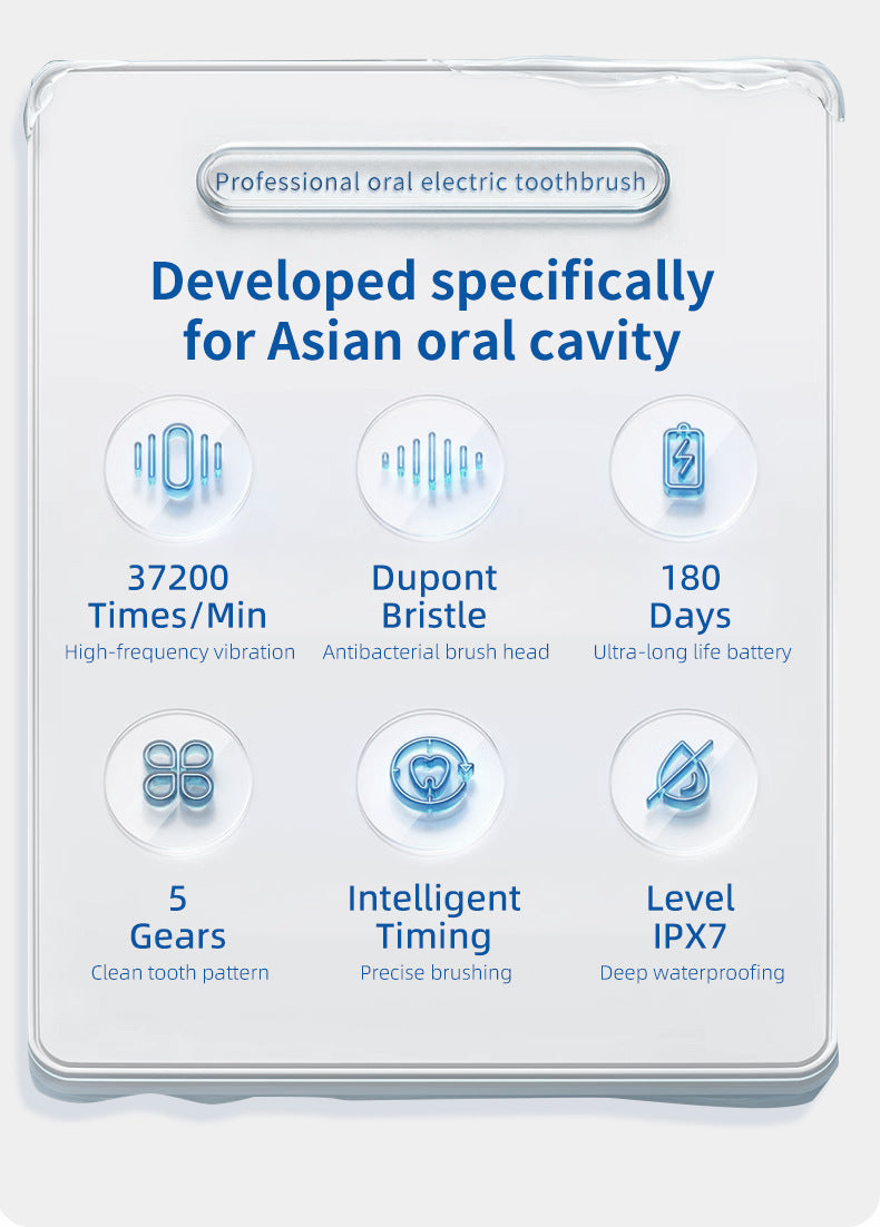 Professional Sonic Electric Toothbrush - 5 Modes, 40000 VPM, 180-Day Battery, IPX7 Waterproof with 4 Brush Heads white