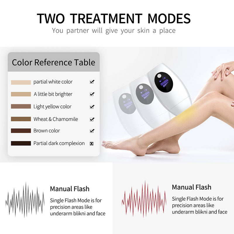 IPL Laser Hair Removal Device - 600,000 Flashes, 8 Intensity Levels, LCD Display & 2 Modes Pink