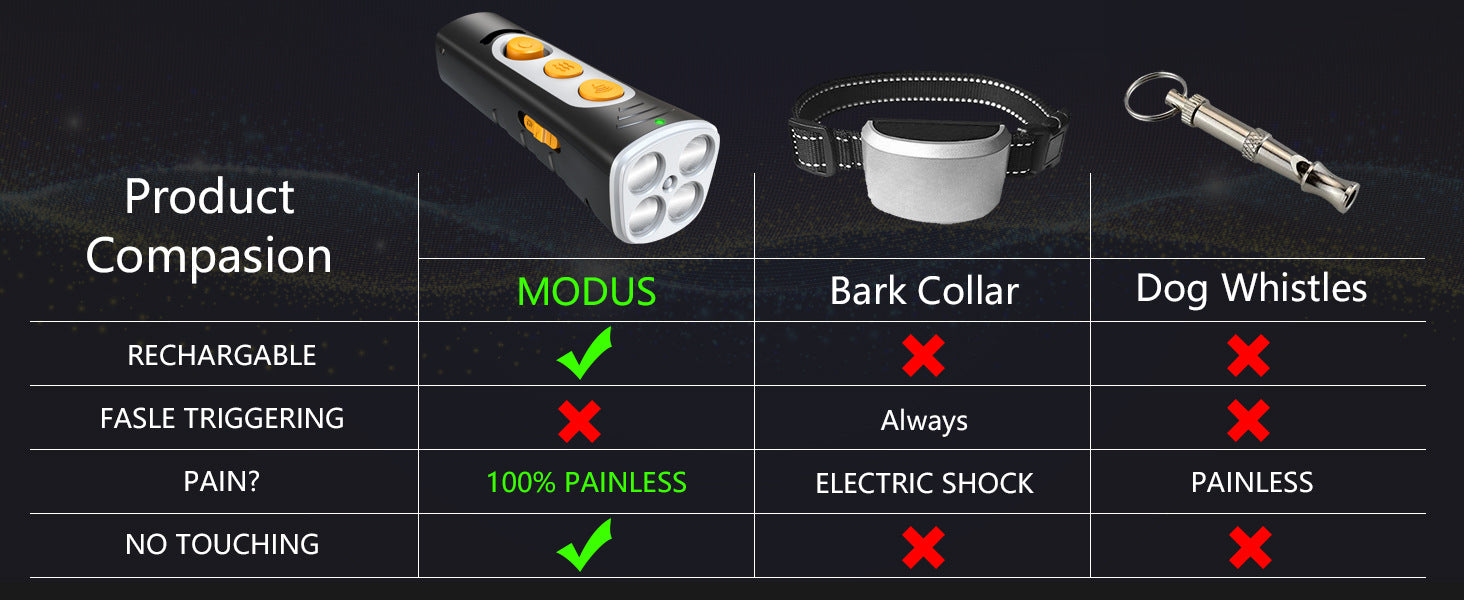 Yellow Ultrasonic Dog Barking Control Device - Dual Frequency Anti-Bark Trainer with IP65 Waterproof 11.8x48.5x44mm