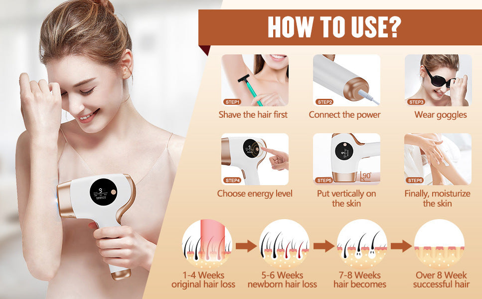 IPL Hair Removal Device - 3-in-1 Permanent Hair Reduction, Skin Rejuvenation & Acne Control white