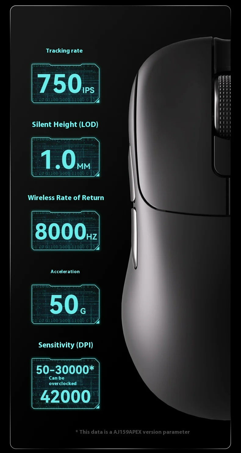 Tri-Mode Wireless Gaming Mouse with 8000Hz Polling Rate, PAW3950 Sensor & Magnetic Charging Dock White