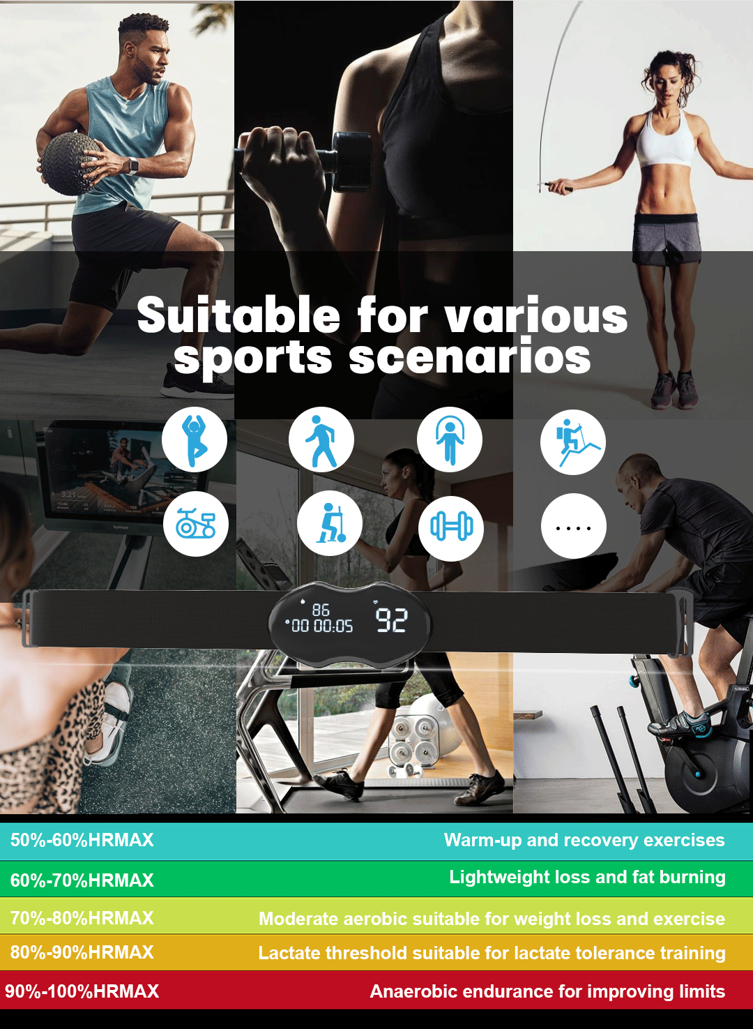 Smart Fitness Heart Rate Monitor Chest Strap with Data Display - IP67 Waterproof, Rechargeable, BLE & ANT+ black