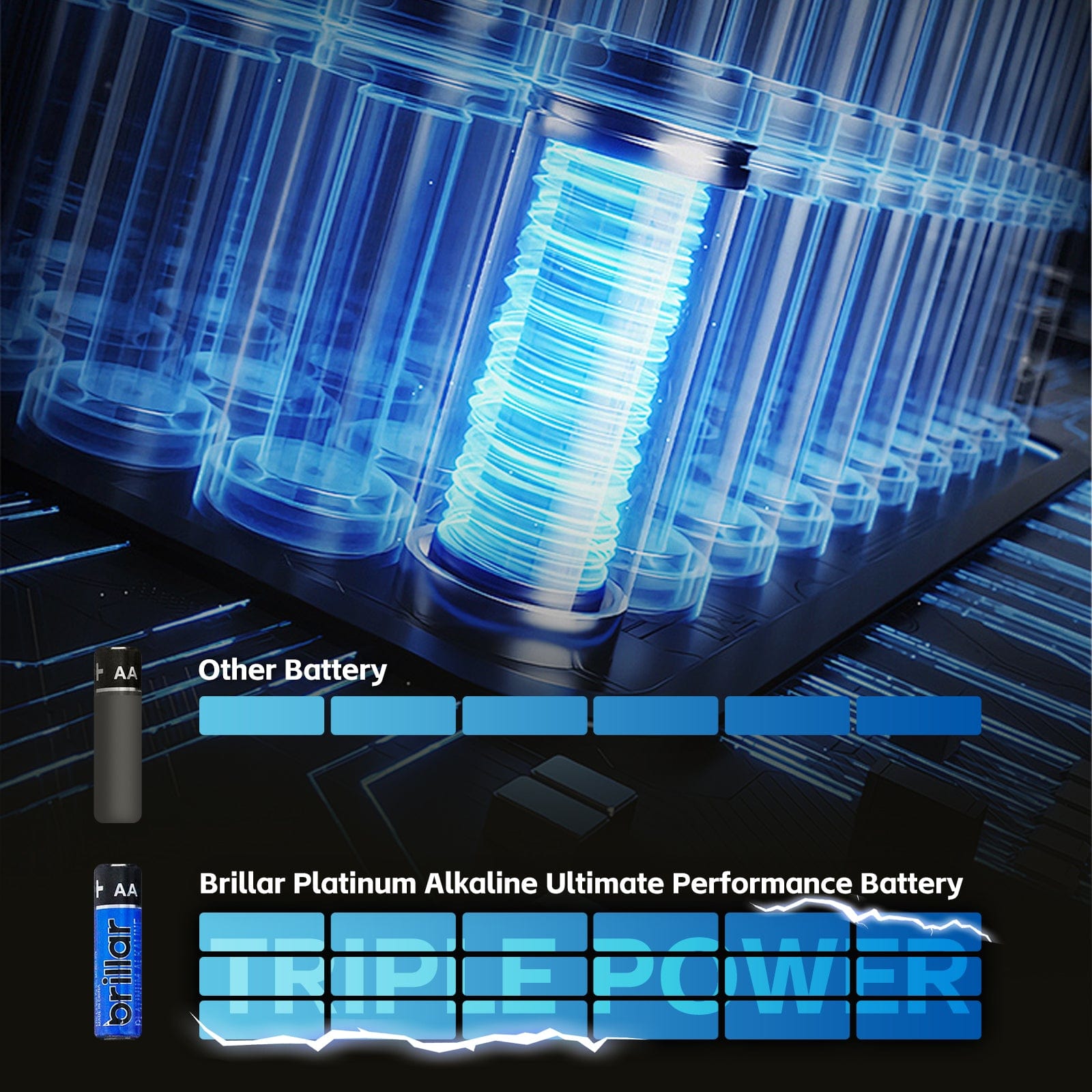 48 Pcs Brillar AA Platinum Alkaline Batteries