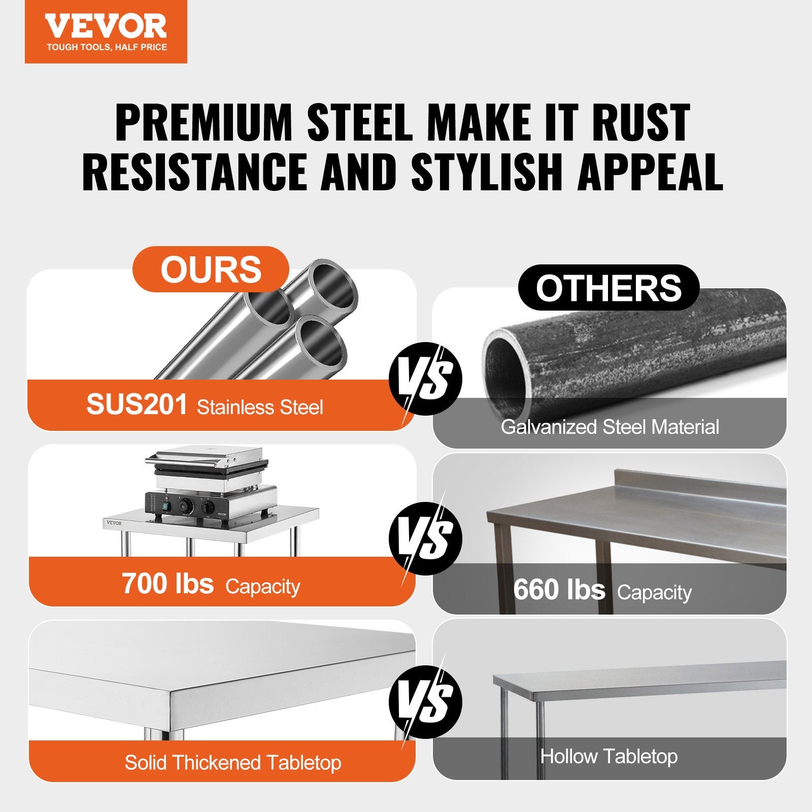 VEVOR Stainless Steel Food Prep Table, 14 x 24 x 34 Inch Commercial Kitchen Worktable, with 2 Adjustable Undershelf, Heavy Duty Prep Table Metal Work Table for BBQ, Kitchen, Home, and Garage