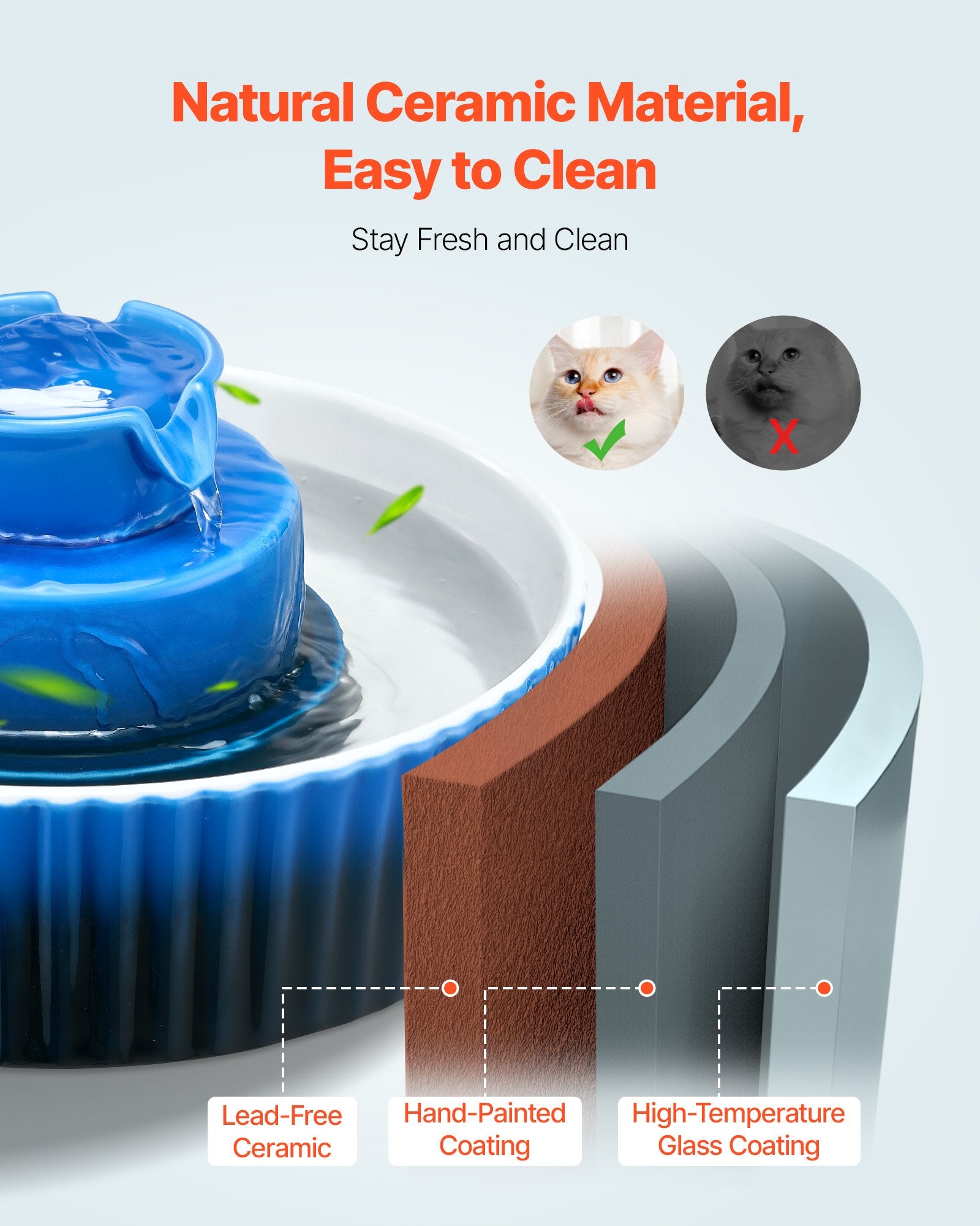 VEVOR Ceramic Cat Water Fountain, 2.1 L Cupcake Pet Fountain, Porcelain Cat Water Dispenser with Ultra-Quiet Pump, 360° Drinking Area and Multi-Layer Filtration System, for Cats & Dogs Drinking Blue