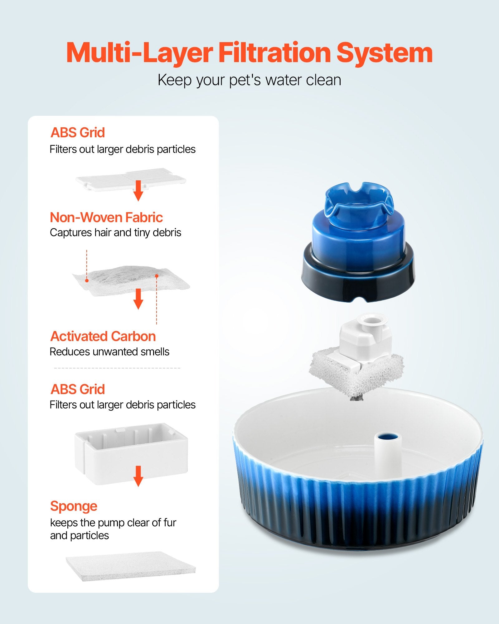 VEVOR Ceramic Cat Water Fountain, 2.1 L Cupcake Pet Fountain, Porcelain Cat Water Dispenser with Ultra-Quiet Pump, 360° Drinking Area and Multi-Layer Filtration System, for Cats & Dogs Drinking Blue
