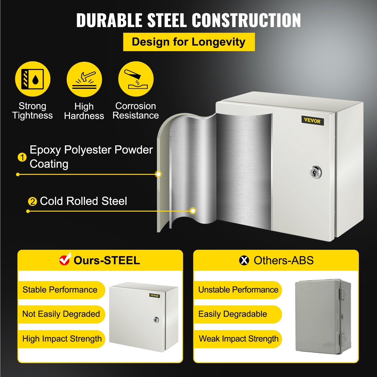 VEVOR NEMA Steel Enclosure, 12 x 12 x 6''steel electrical box electrical enclosur NEMA 4X Steel Electrical Box, IP66 Waterproof & Dustproof, Outdoor/Indoor Electrical Junction Box, with Mounting Plat