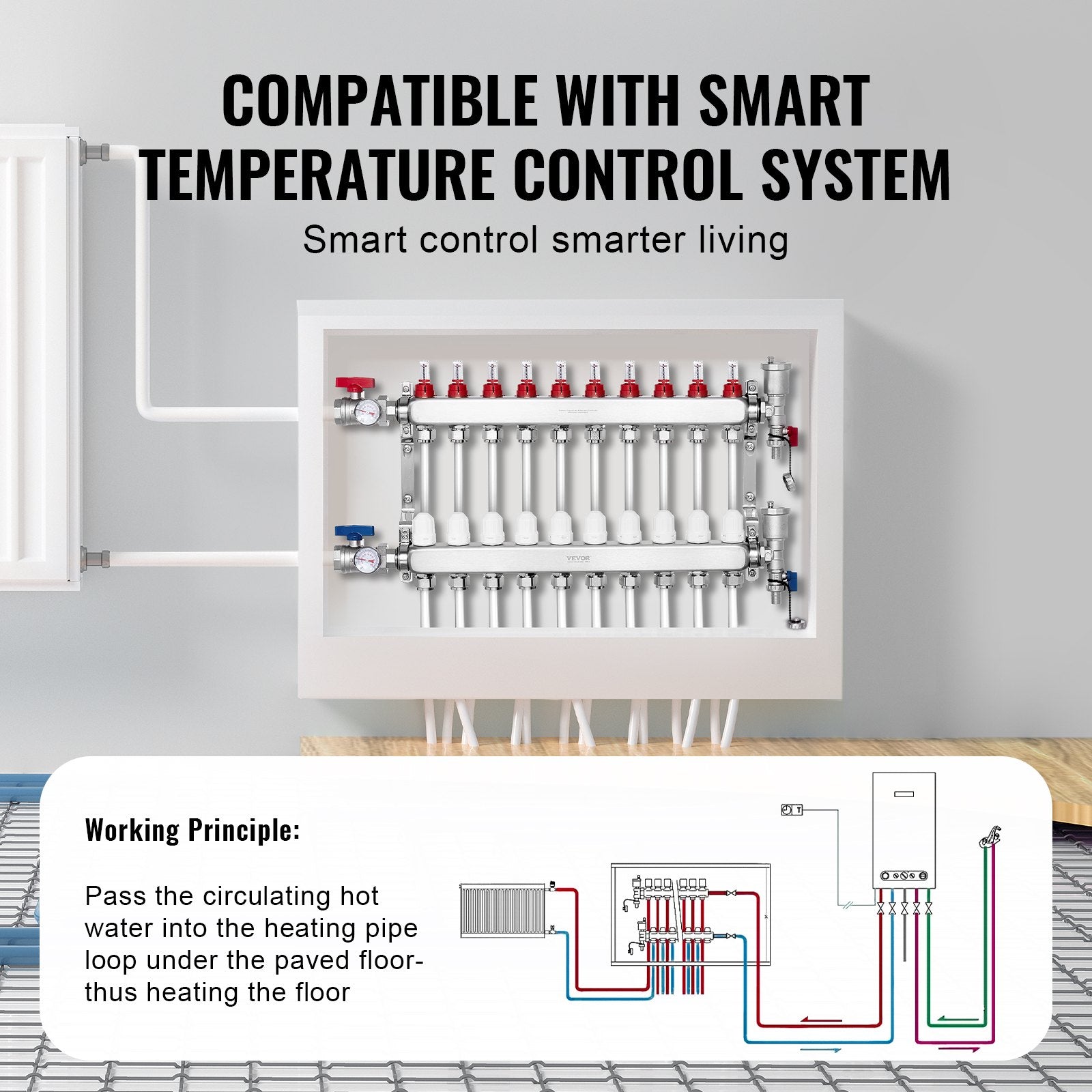 VEVOR 10-Branch Radiant Heat Manifold, 1/2" PEX Tubing Manifold, Stainless Steel PEX Manifold for Hydronic Radiant Floor Heating, Radiant Heat PEX Manifold Kit with 1/2" Adapters Included