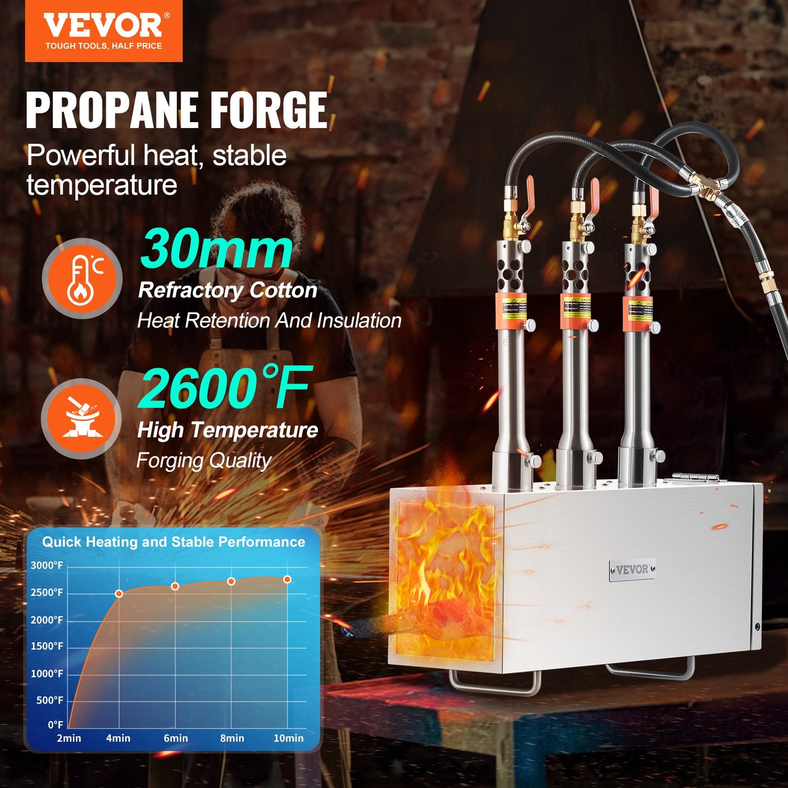 VEVOR Portable Propane Forge, 3 Burner Farrier Forge, 2600℉ Tool and Knife Making Blacksmithing Gas Forge, Large Capacity Square Stainless Steel Gas Forging Tools and Equipment for Metal Forging