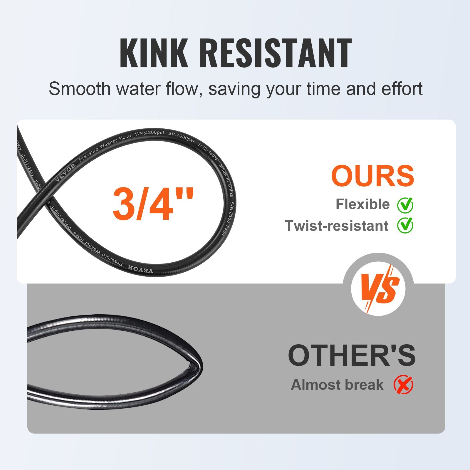 VEVOR 50 FT 3600 PSI High Pressure Power Washer Hose 1/4" Quick Connection