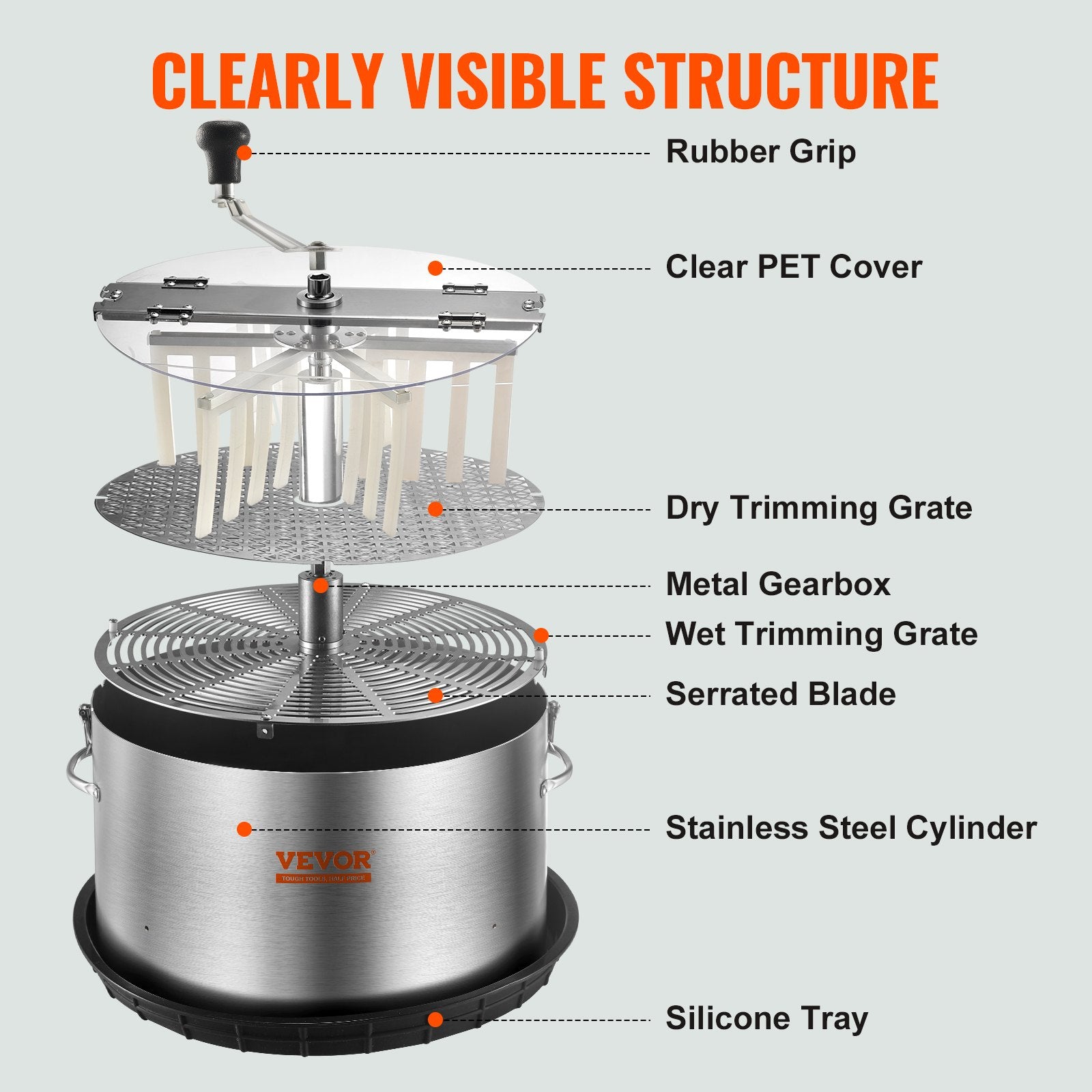 VEVOR Bud Leaf Trimmer, 39.5cm Stainless Steel Manual Bud Trimmer Machine, with Clear PET Cover for Visual Cutting, Hand Pruners Included, for Cutting Leaves, Buds, Flowers, Hydroponic Plants