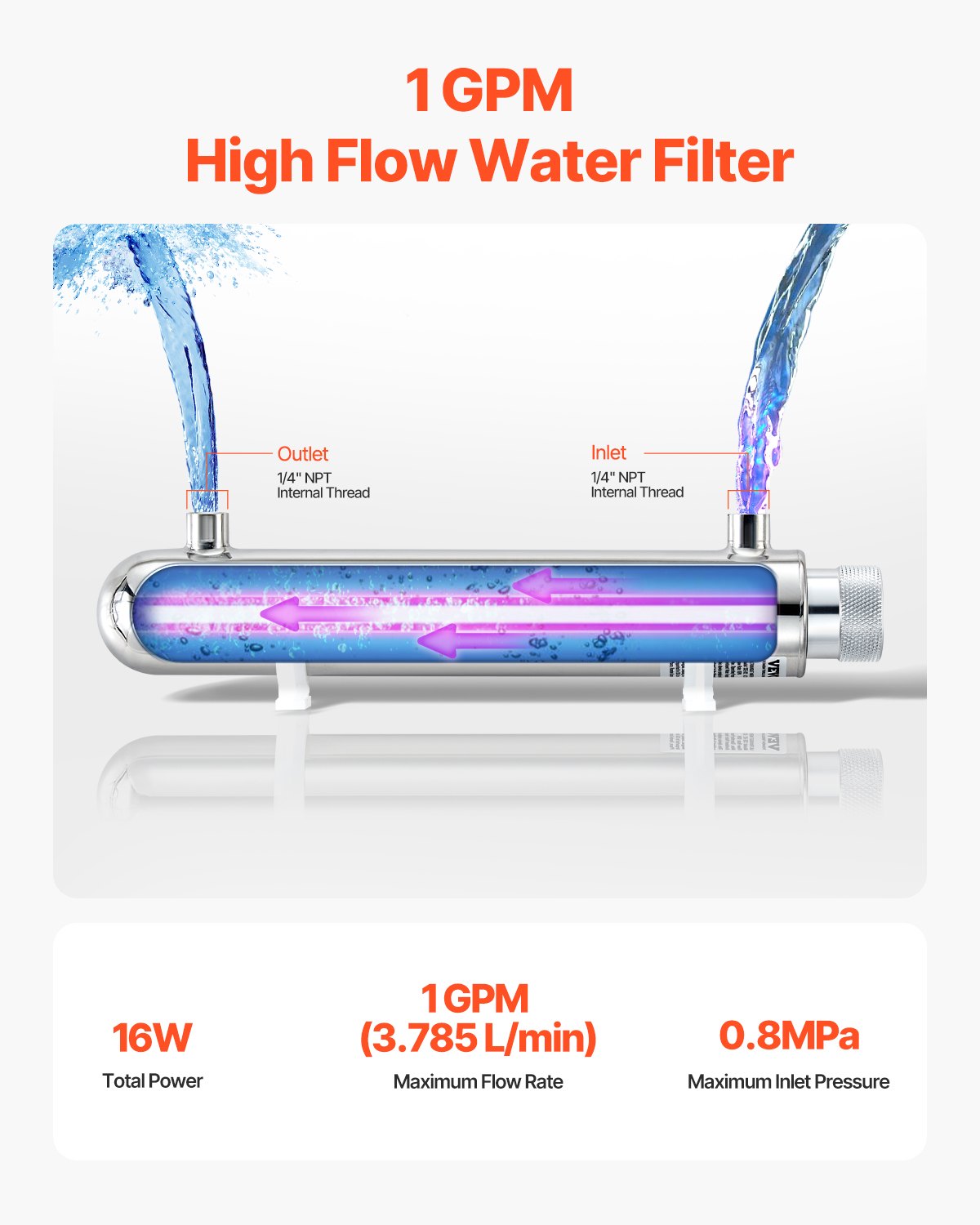 VEVOR UV Water Purifier, 12W 1GPM, 220V Versatile Ultraviolet Water Purifier Filter with Stainless Steel Housing, Whole House UV Water Filter with Quartz Sleeve Fit for Shower/Drinking/Cleaning