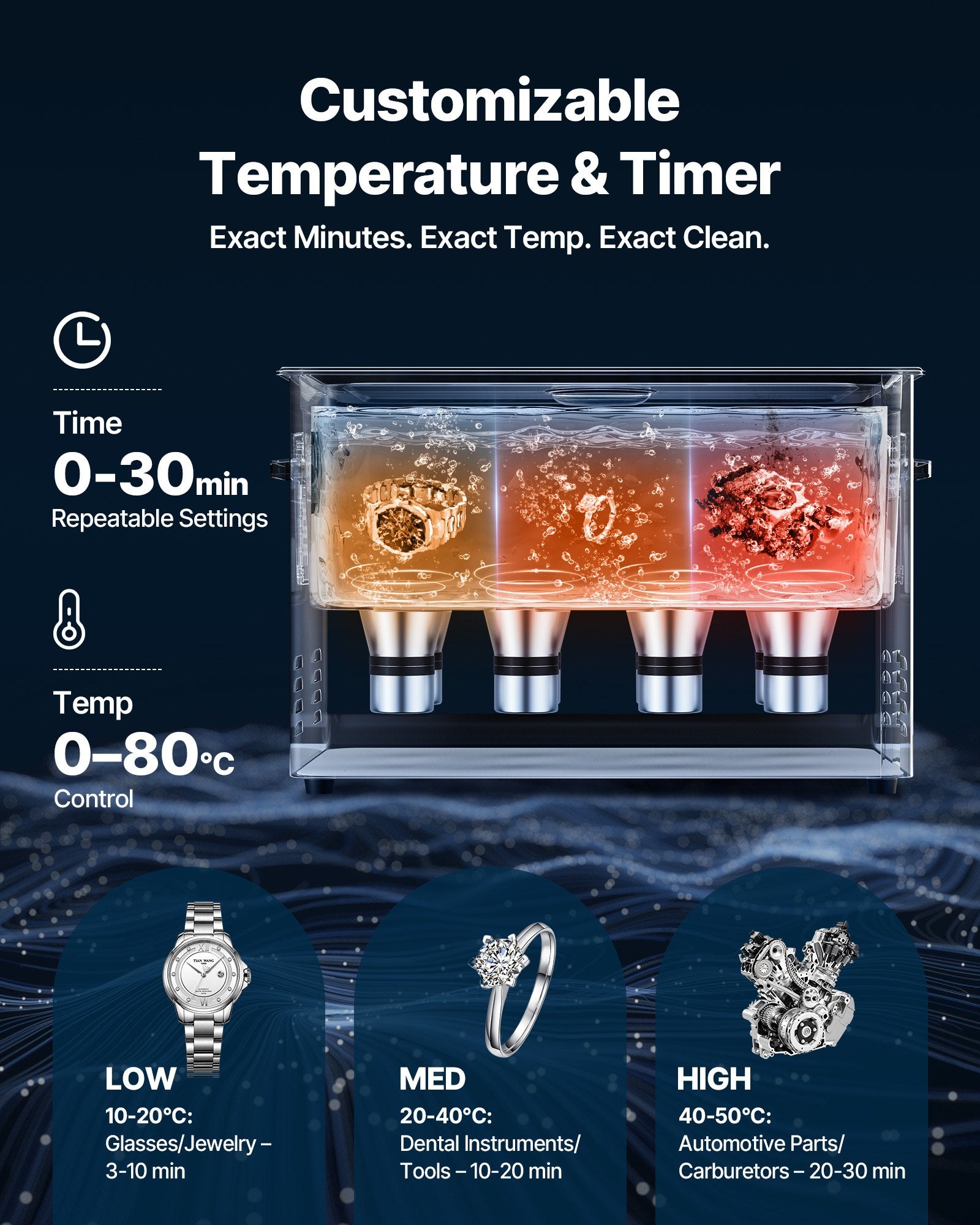 VEVOR 30L Ultrasonic Cleaner, Professional Ultrasonic Cleaner Machine with Cleaning Basket & Digital Display, 480W Stainless Steel 40kHz Industrial Cleaning Machine for Parts, Carburetors, Instruments