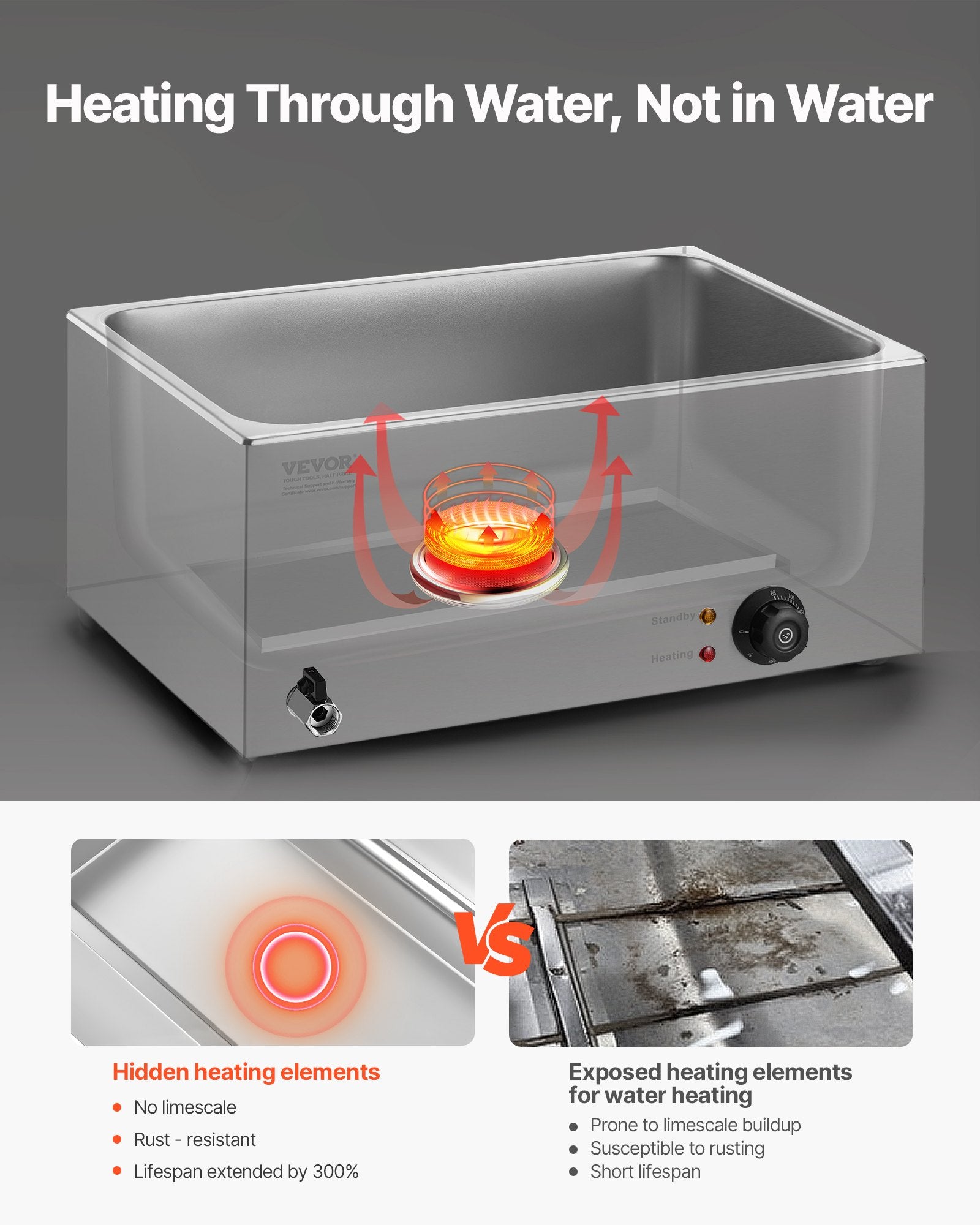 VEVOR Commercial Food Warmer, 2-Pan Electric Steam Table, 1200W Professional Countertop Stainless Steel Buffet Bain Marie with 30-85°C Temp Control for Catering, Buffet, Parties, Restaurants
