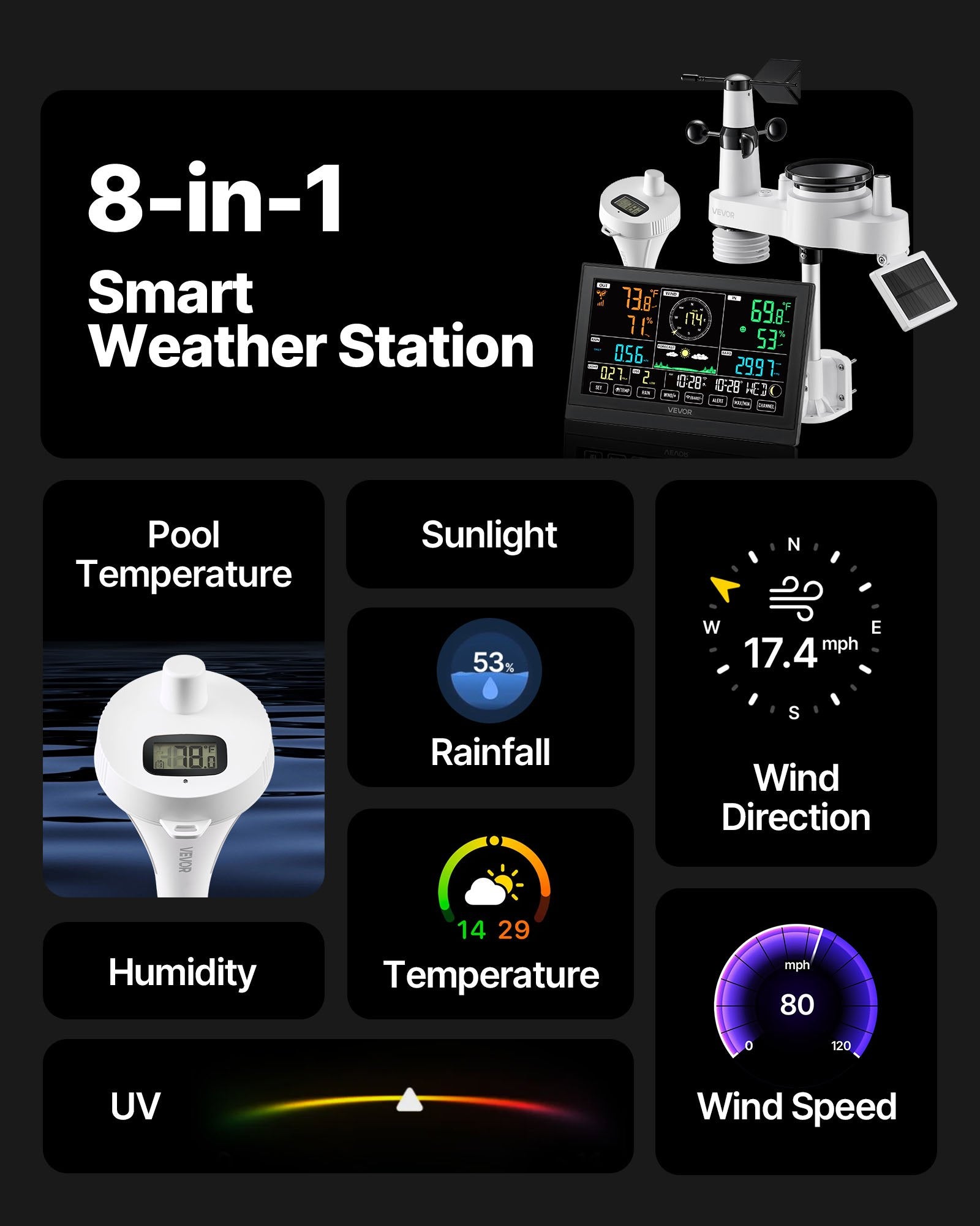 VEVOR 7-in-1 Wi-Fi Weather Station with APP, 190.5 mm Display, Wireless Solar Powered Outdoor Sensor, with Pool Thermometer, Rain Gauge, Indoor Outdoor for Weather Forecast Wind Speed Pool Temperature
