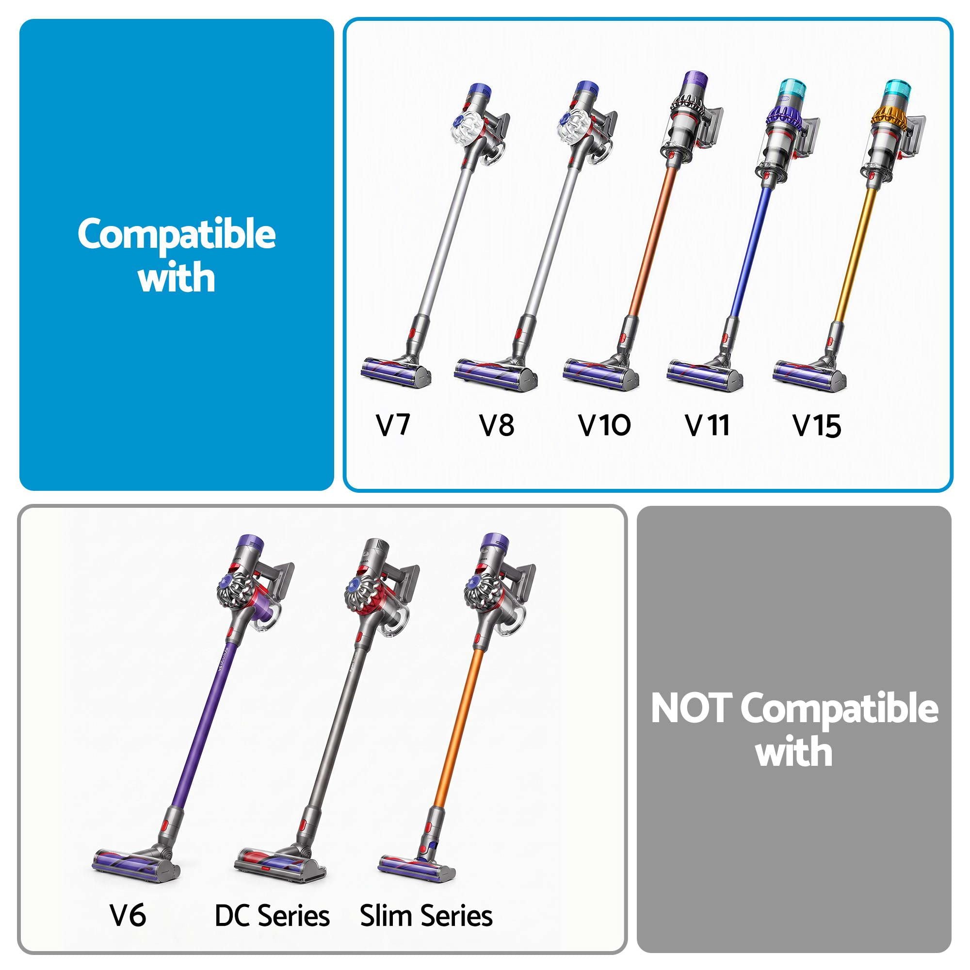 Vacuum Head Replacement compatible with Dyson V7 V8 V10 V11 V15