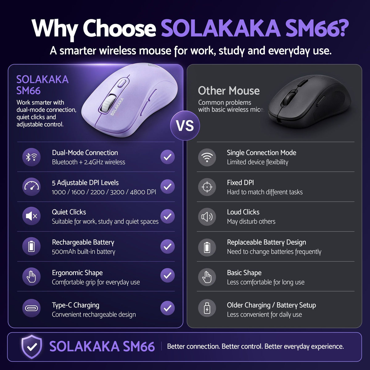 SM66 Silent Wireless Mouse Bluetooth 2.4GHz 4200 DPI