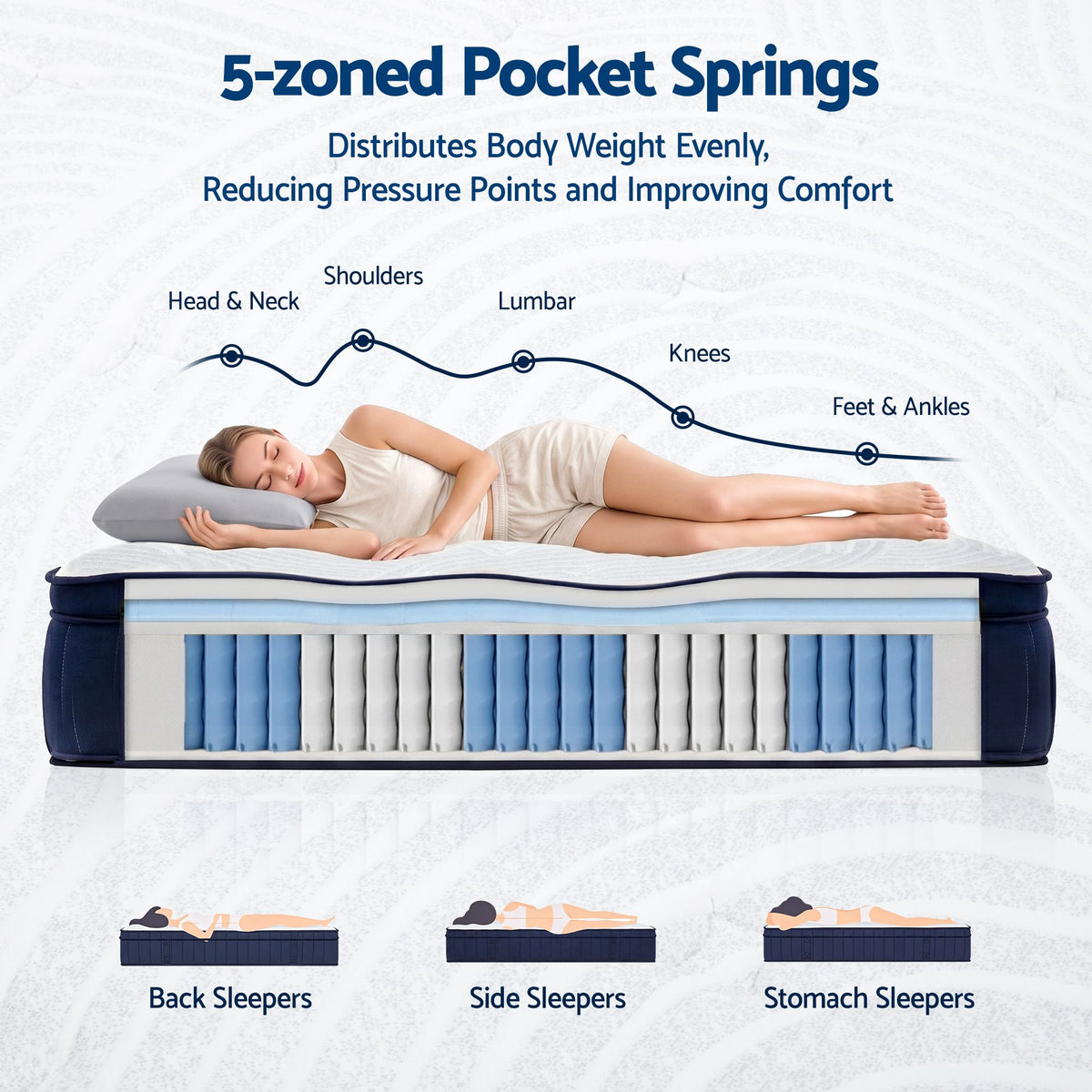 RoomSense Queen 34cm Gel Cooling Tencel Mattress Bundle with 2 Pillows