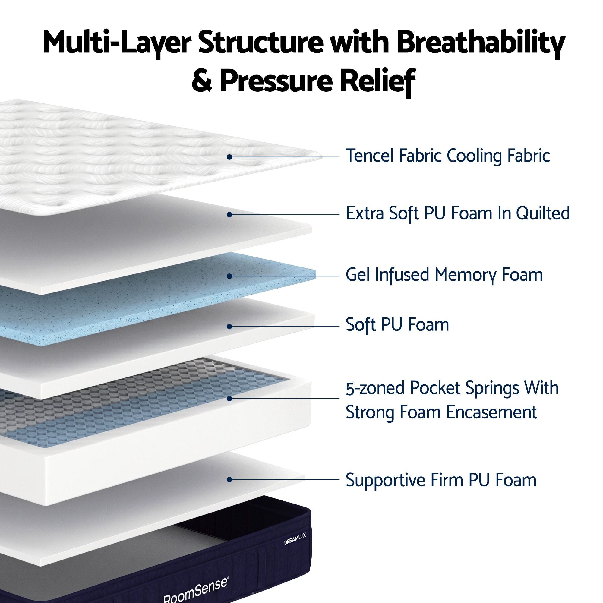 RoomSense Double Mattress, 34cm Thick Medium Firm Hybrid Mattress for Back Pain Relief, Tencel Cooling Pocket Spring Mattress Double Size in a Box