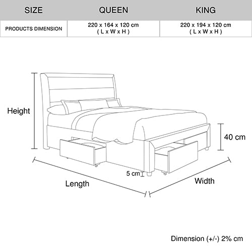 Light Grey Upholstery Bedroom Suite with Storage Drawers, Queen